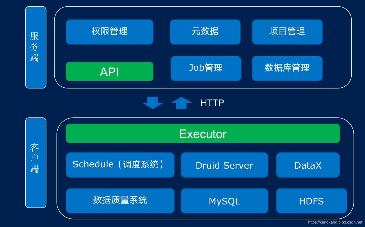 DataX实战应用_datax presql-CSDN博客