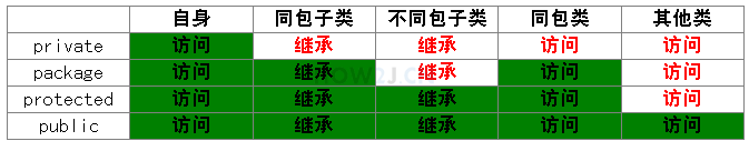 개요