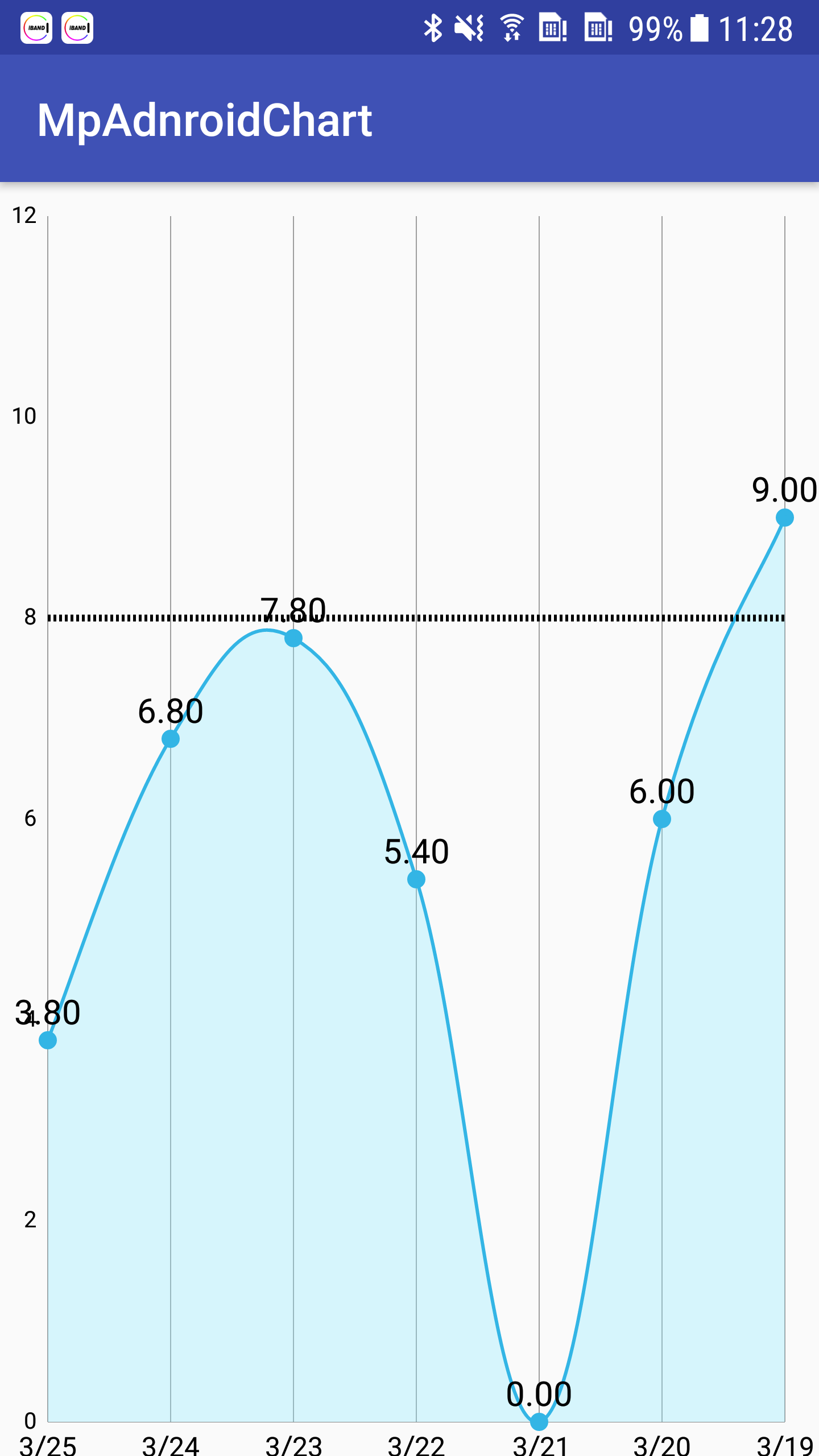 mpandroidchart折线图linechart自定义x轴使x轴上的值与折线上的点