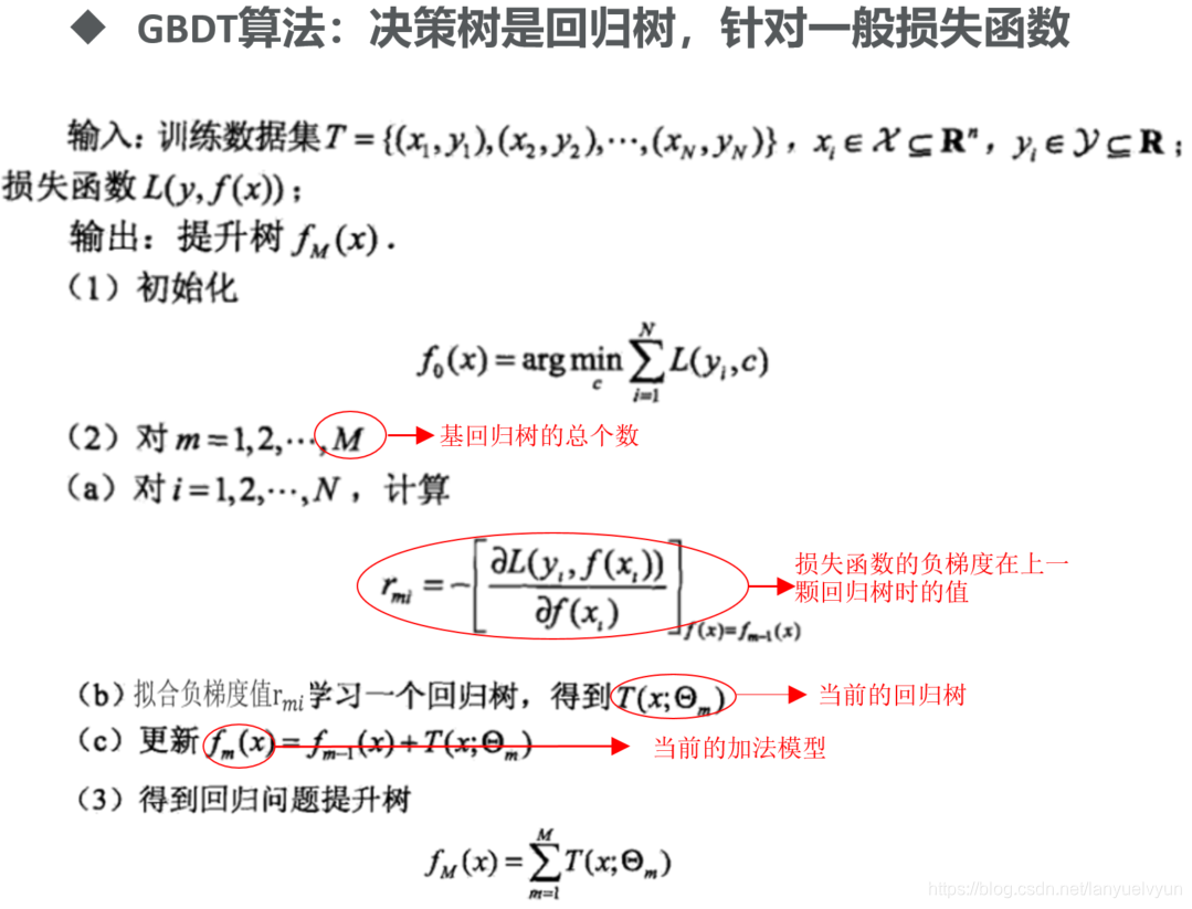 GBDT算法模型