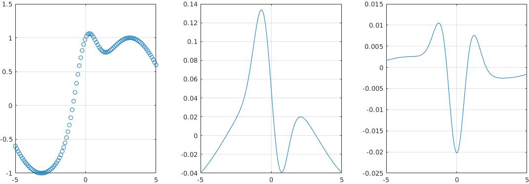 190326-Matlab求曲线二阶最大最小曲率及其位置