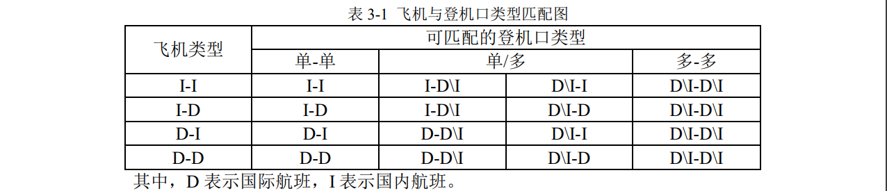 华为杯第十五届中国研究生数学建模竞赛-F题：航班-登机口分配问题