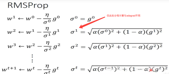 rmsprop的计算方法