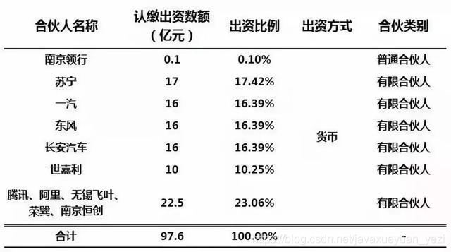 灭掉滴滴！六大巨头刚刚同时宣布！！