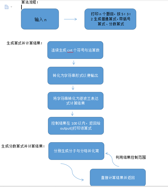 四则混合运算 Lypl的博客 Csdn博客 Visitor设计四则混合运算