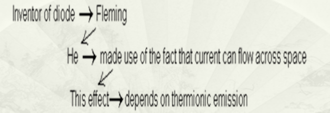 SPW(2): Understand logical progression in a paragraph