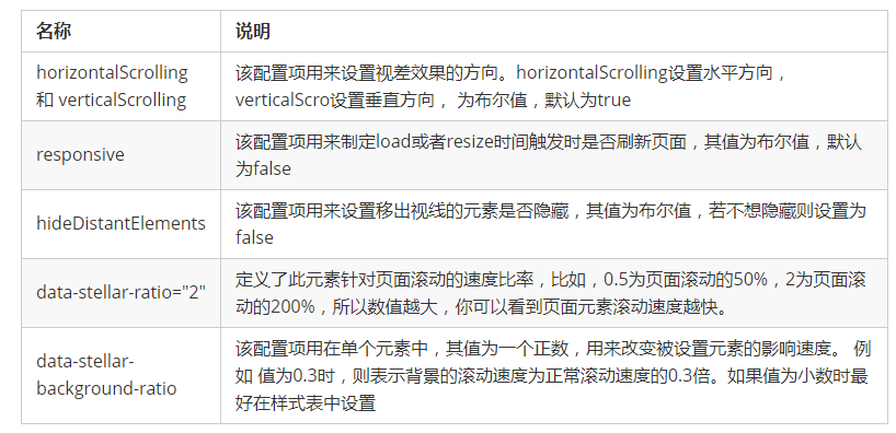 web视觉差滚动效果插件--stellarjs的使用说明_邪小新的博客-CSDN博客_ 