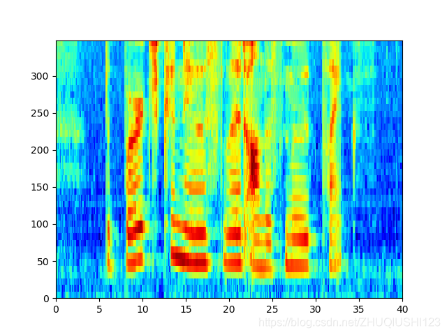 python提取mfcc特征_mfcc特征提取代码 python-CSDN博客