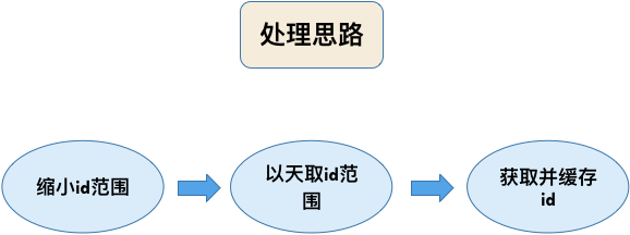 ![在这里插入图片描述](https://img-blog.csdni