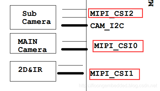 摄像头知识积累_soc sensor-CSDN博客
