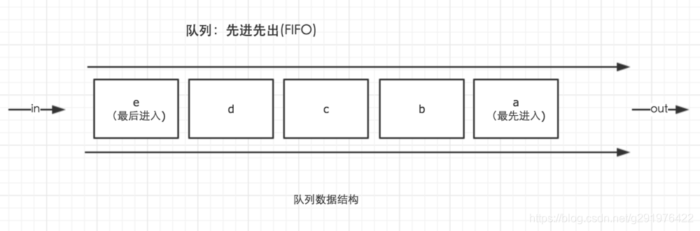 队列数据结构