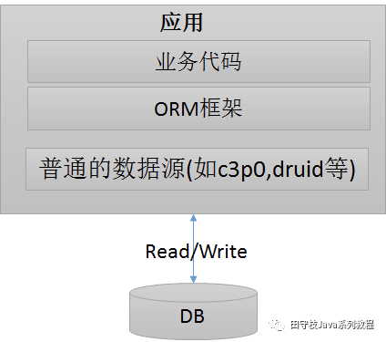 数据库中间件详解 | 珍藏版「建议收藏」