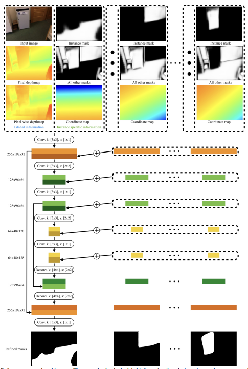 Figure 10