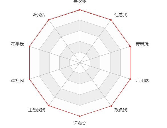 关于python数据作图的一点小小心得