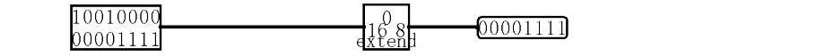 Logisim 构建一个1-bit全加器 Tunnel、Splitter、Extenders的使用