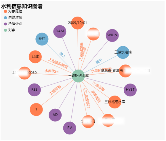 知识图谱之可视化(三)