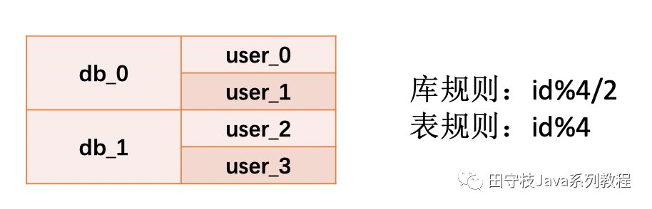 数据库中间件详解 | 珍藏版「建议收藏」