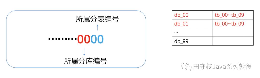 数据库中间件详解 | 珍藏版「建议收藏」