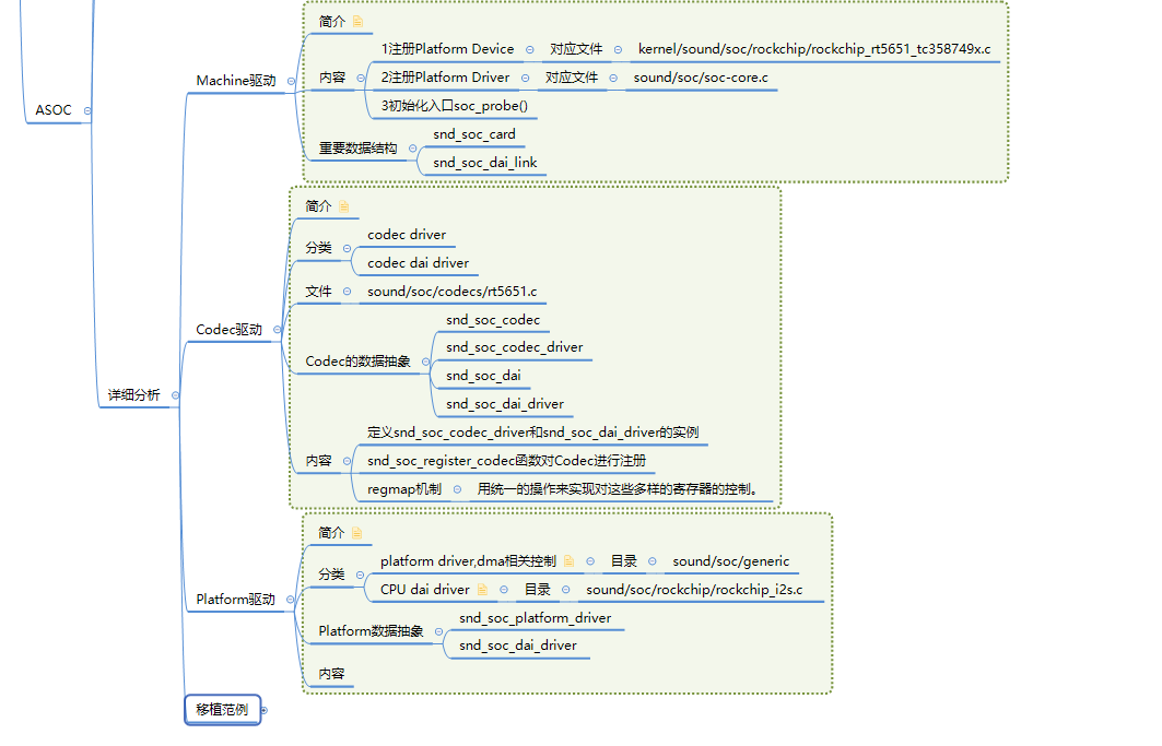 调试笔记 : ES8323 基础知识_asdout-CSDN博客