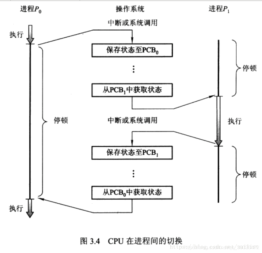 概念的操作化 watermark,type_ZmFuZ3poZW5naGVpdGk,shadow_10,text_aHR0cHM6Ly9ibG9nLmNzZG4ubmV0L3FxXzM5MzI2NDcy,size_16,color_FFFFFF,t_70