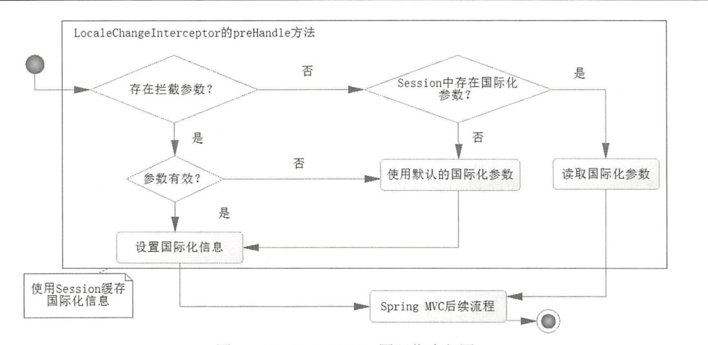 springboot-国际化（框架提供版本）