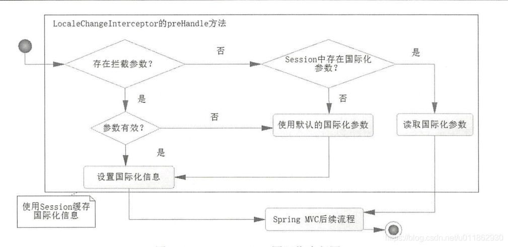 springboot-国际化（框架提供版本）