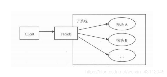 外观模式