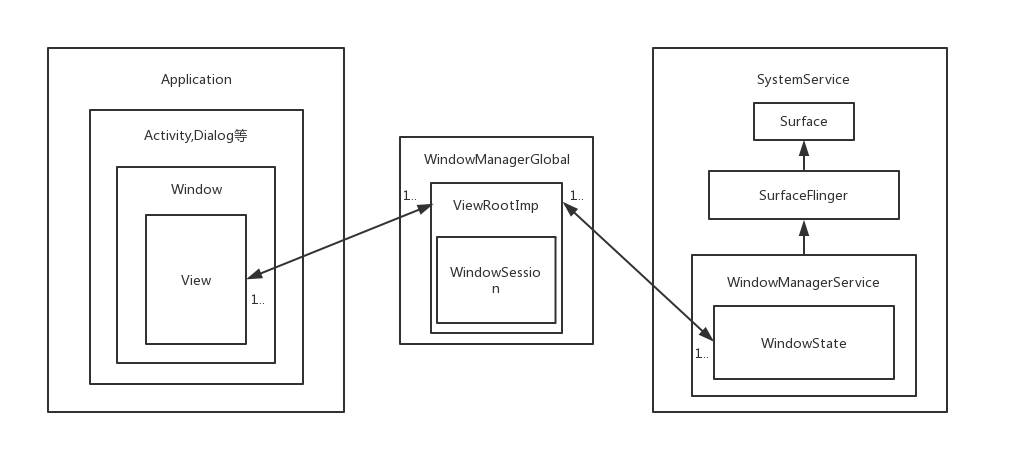 instal WindowManager 10.11 free