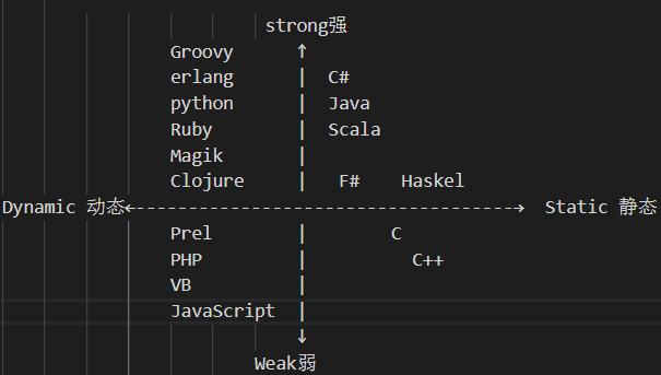 Python由来及编程语言_phython和c+语言有什么区别-CSDN博客