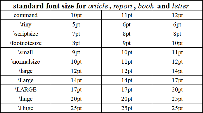 Latex презентации шрифт