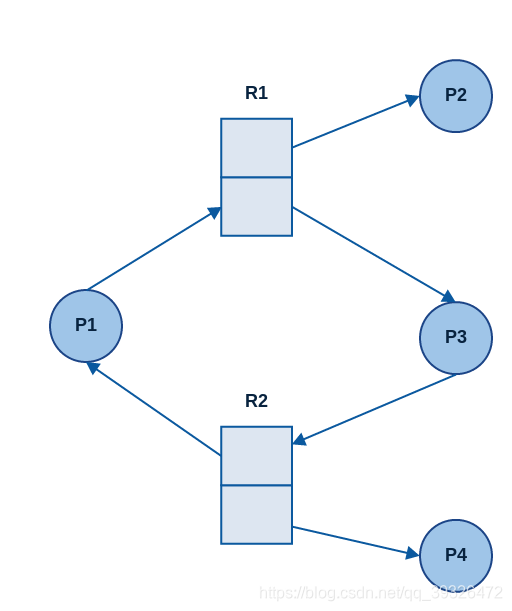 必要条件和充分条件是一个概念吗 watermark,type_ZmFuZ3poZW5naGVpdGk,shadow_10,text_aHR0cHM6Ly9ibG9nLmNzZG4ubmV0L3FxXzM5MzI2NDcy,size_16,color_FFFFFF,t_70