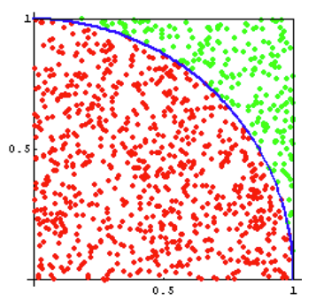 Python蒙特卡洛方法求圆周率 Zhengxqq27的博客 程序员宅基地 Python蒙特卡洛方法圆周率 程序员宅基地