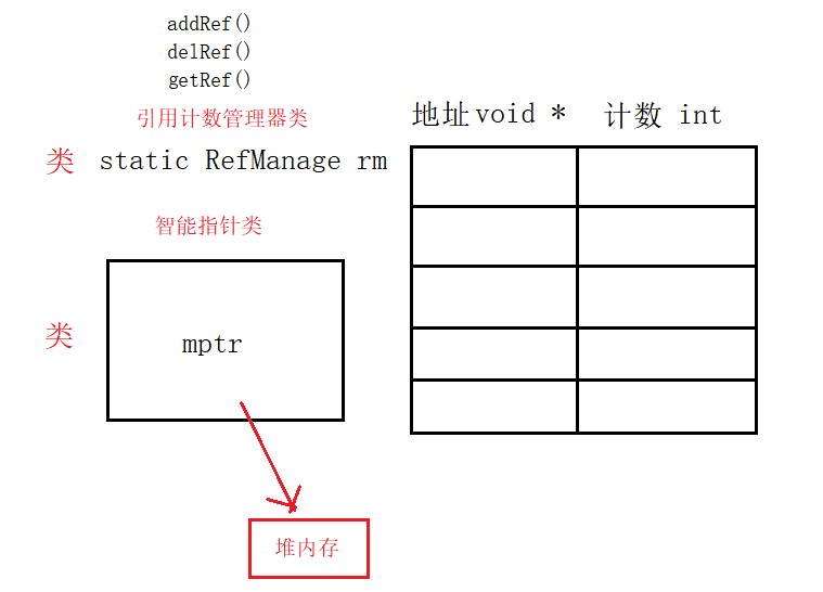 c++ shared_ptr smart pointer circular reference problem - Programmer Sought