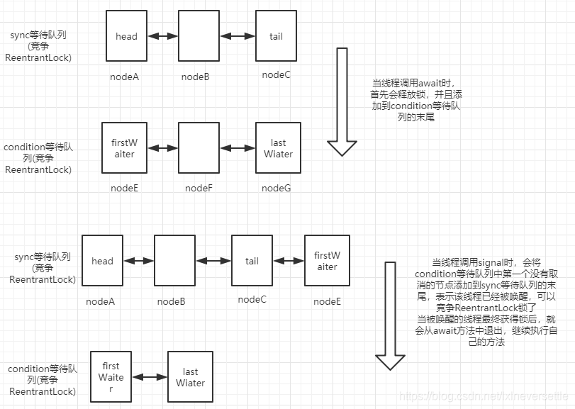 await和signal示意图