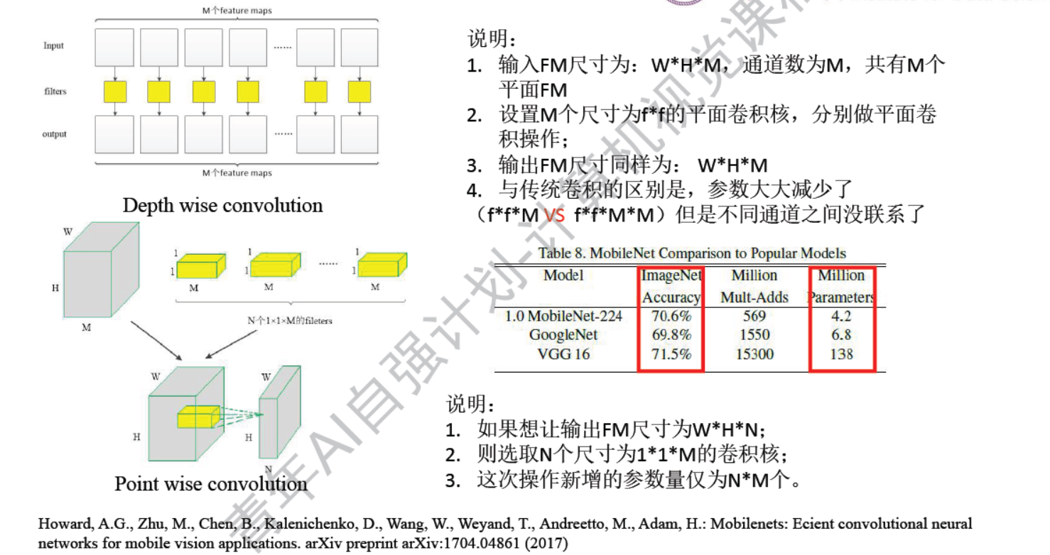 『青年AI自强计划』第6章视觉分类任务LeNet5,AlexNet,ZFNet,VGG,GoogleNet,ResNet,ResNeXt,SENet,MobileNet！