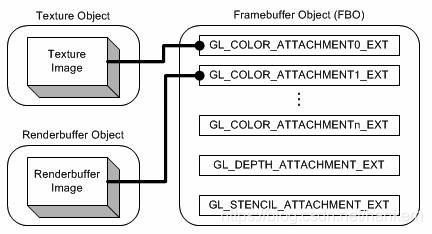 Glframebufferrenderbuffer Opengl Get Current Framebuffer – Opengl Check Current Buffer – ETPY