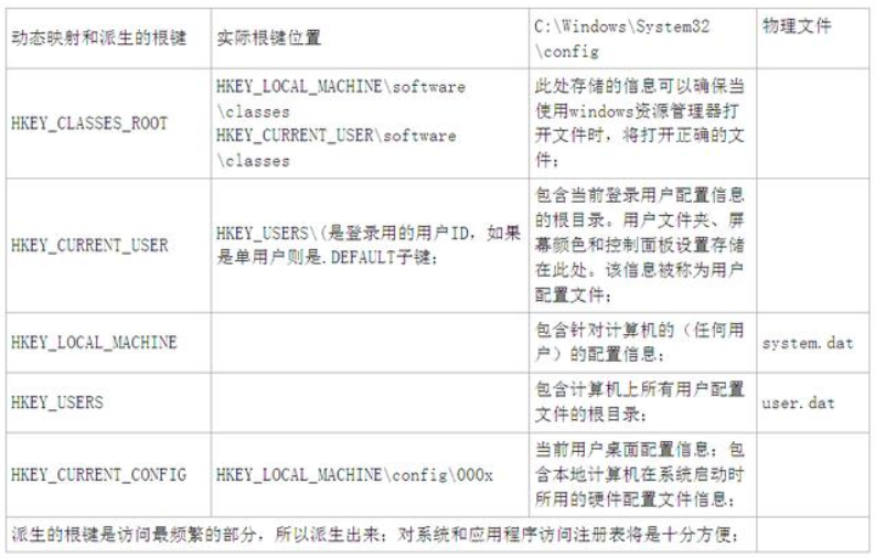 windows注册表