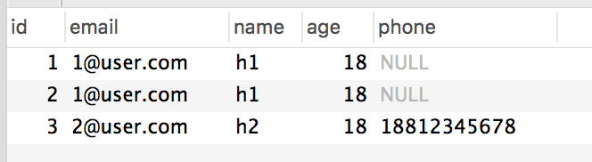 mysql-query-user-uk-index-2