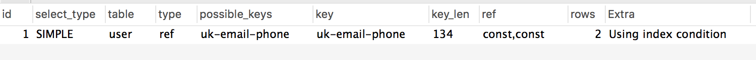 mysql-query-user-uk-index-4