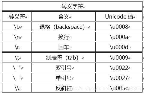 转义字符