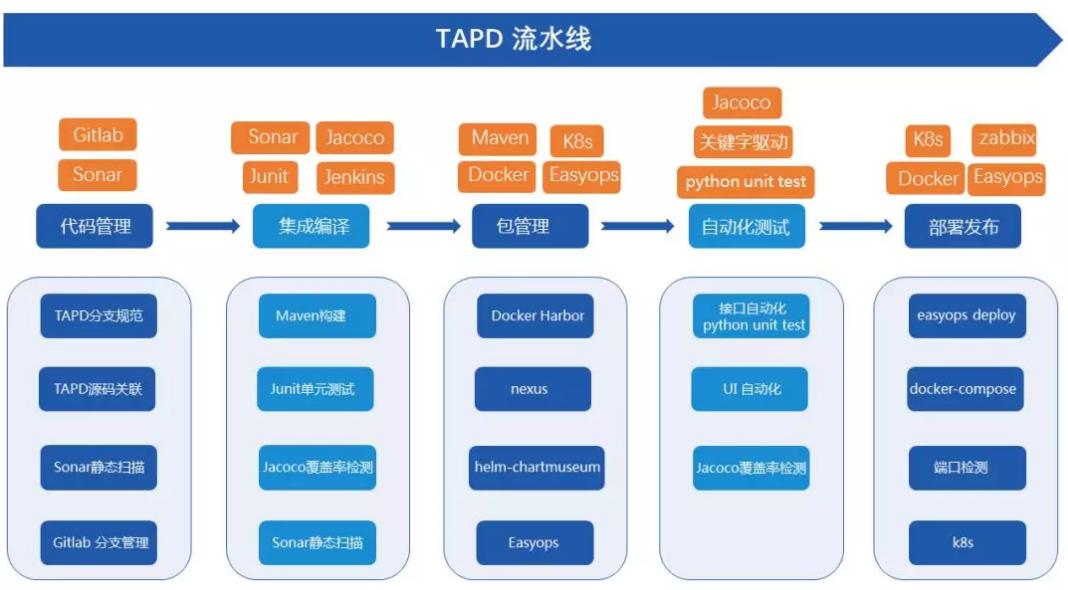 DevOps简介