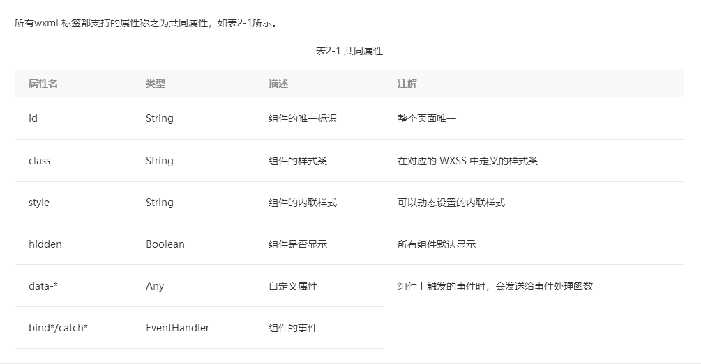 wxml共有属性
