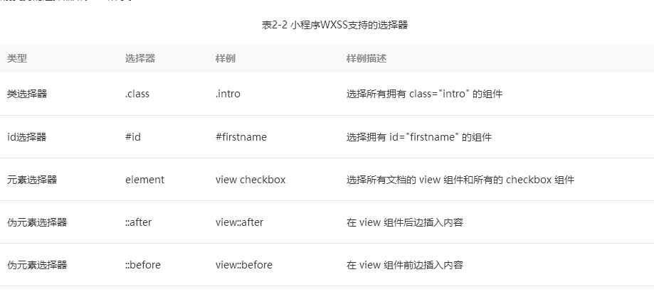 wxss支持的选择器