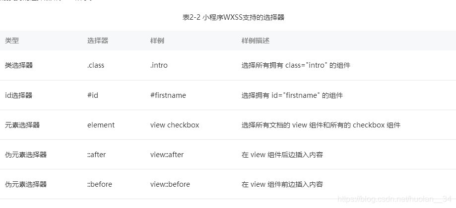 wxss支持的选择器
