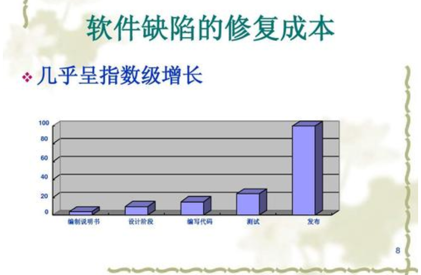 《软件质量保证与测试》读书笔记（一）