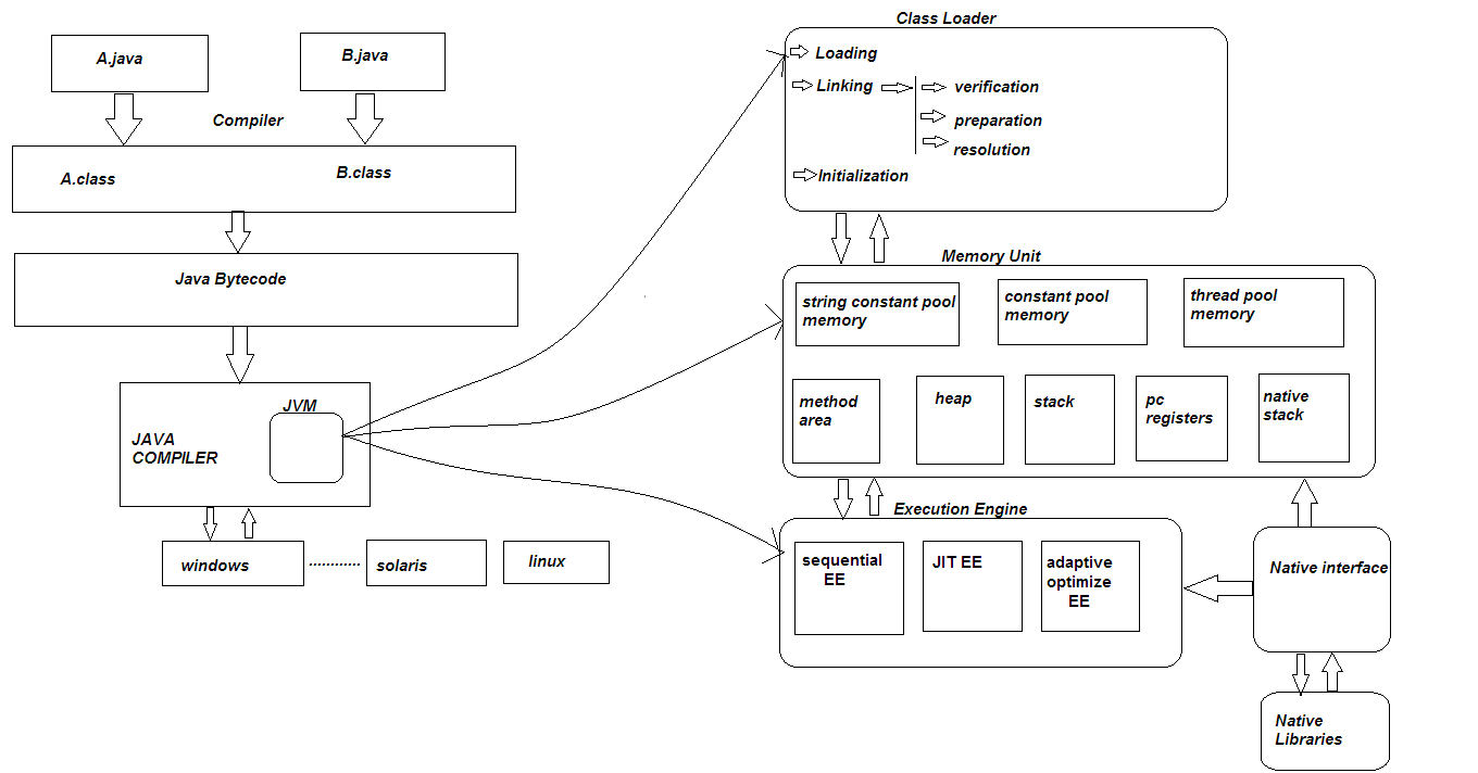 Java Chatrooms