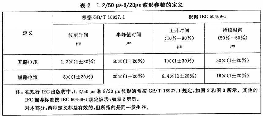 电子设备雷击/浪涌测试