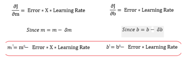 图解梯度下降背后的数学原理