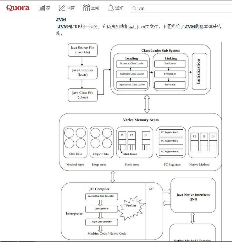 Native engine. JVM архитектура. .Class файлы java. Загрузчики классов java. Java Virtual Machine.