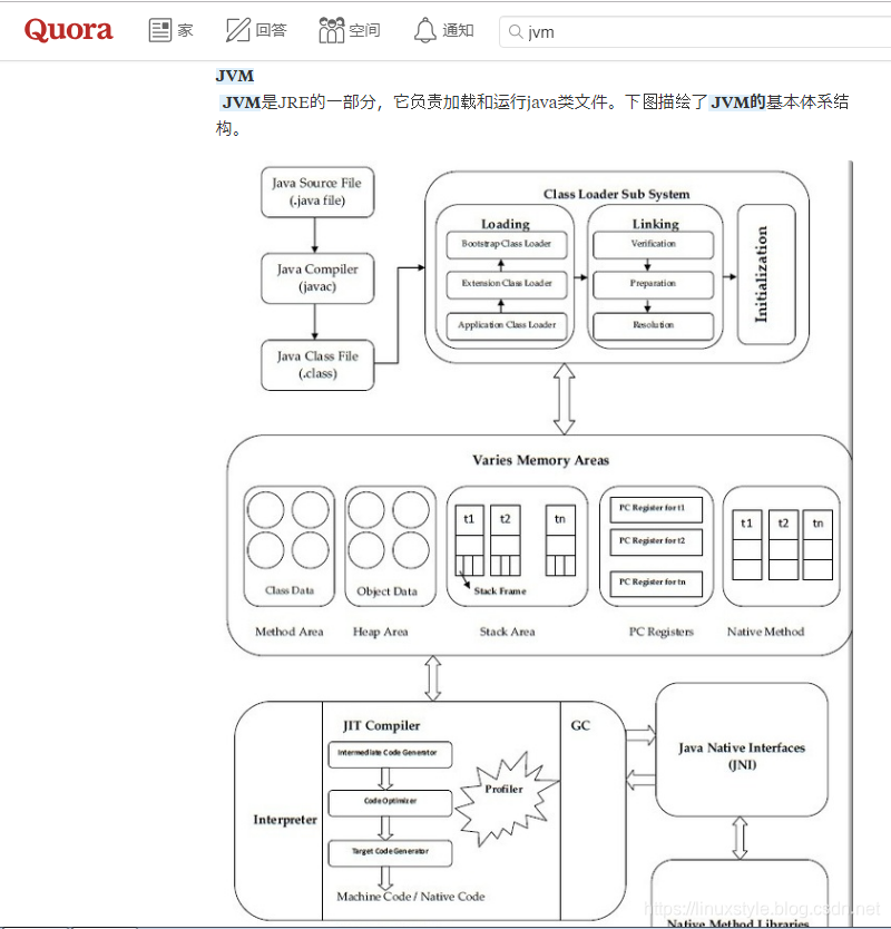 Java lang classloader. Java загрузчик классов. .Class файлы java. Java Virtual Machine. JDK JRE JVM java структура.